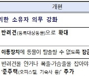 반려동물 판매 허가제 도입...무허가 영업자 최대 2년 징역