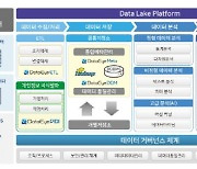 [DX빅뱅] `데이터아이`로 개인정보 비식별화·품질관리