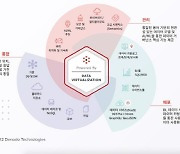 디노도코리아, 카카오뱅크 데이터 분석 플랫폼 고도화 지원