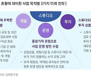 국내 OTT 시장 연평균 21.3% 성장 ··· 대응법은?