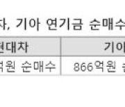 역대급 실적 낸 현대차·기아, 연기금이 찍었다