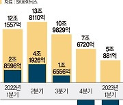 SK하이닉스 누적 적자 5兆 최악... '감산·HBM효과' 2분기 반등 기대