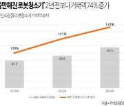 로봇청소기 판매 급증세…다나와 거래액 2년 새 74% 증가