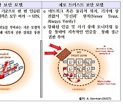 과기정통부, '제로 트러스트' 보안 모델 실증사업 지원