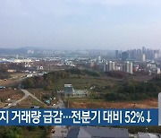 광주 토지 거래량 급감…전분기 대비 52%↓