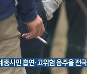 세종시민 흡연·고위험 음주율 전국 최저