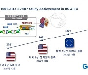 젬백스 "GV1001, 치매극복연구개발사업 우수 성과로 선정"