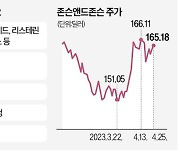 타이레놀 만드는 J&J 사업부…'몸값 400억弗' 올 美 IPO 최대어