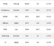 26일, 거래소 기관 순매수상위에 운수장비 업종 4종목