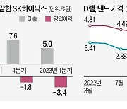 하이닉스 "재고 정점 찍어, 하반기 실적개선"