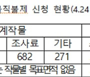 농민 9만명 벼 대신 밀, 보리, 가루쌀 심는다…전략작물직불 13만㏊ 신청