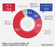 국민 4명 중 3명 “김재원·태영호 징계해야” [쿠키뉴스 여론조사]