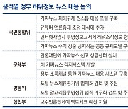 윤석열 정부 '가짜뉴스' 때리기 전쟁 시작했다