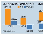 SK하이닉스 3조4천억 적자 …"2분기가 바닥"