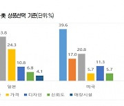 한국관광 큰손 봤더니… 중국인은 백화점, 일본인은 편의점