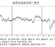 소비심리 10개월 만 최고…기대인플레는 11개월 만 최저