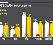 야금야금 1340원대까지 오른 환율...한미 통화스와프 재점화