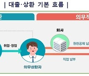 국세청, 학자금대출 의무상환대상 23만명에 상환액 통지