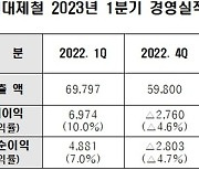 현대제철, 1분기 영업이익 3339억원…'흑자 전환'