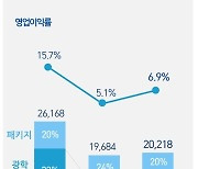 삼성전기·LG이노텍, 부품사도 '우울'…하반기 반등 기대(종합)