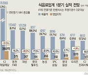 올 1Q 식품가 실적 전망은…"'라면 호황' 농심 영업익 급증할 듯"