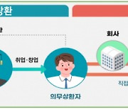 총급여 2394만원 넘는 학자금 대출자 23만명 상환 시작