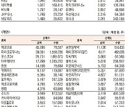 [데이터로 보는 증시] 에코프로·삼천당제약, 기관·외국인 코스닥 순매수 1위(4월 26일-최종치)