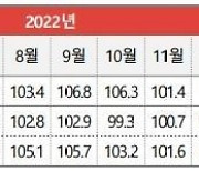 5월 광고시장 대기업 견인효과…신차 출시 등 영향