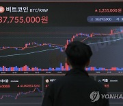 비트코인 美 은행 위기 재점화에 3% 상승