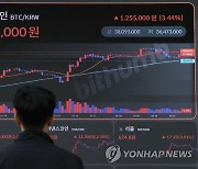 비트코인 美 은행 위기 재점화에 3% 상승