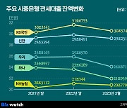 전세사기 후폭풍 예의주시…전세대출 향방은