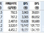 LG에너지솔루션, 2차전지 조정에도…업종내 최선호주-신한