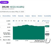 MS 주가 7% 급등, 시총 2조달러 돌파…이러다 애플도 잡을라