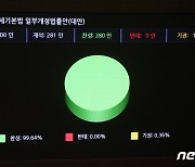 국회 본회의, '전세금 우선변제' 지방세법 개정안 통과