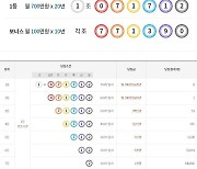 연금복권 720+ 156회 1등 없었다…2등은 '온라인 구매' 1명