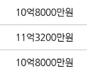 서울 강일동 강일리버파크4단지 84㎡ 8억6000만원에 거래