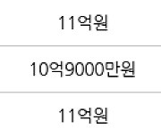 성남 창곡동 위례자연앤센트럴자이 59㎡ 10억5000만원에 거래