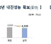 전국 공공시설물 내진율 75.1%…전년比 3.1%포인트↑