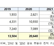 혁신기업의 자금조달 수단 `IP금융` 자리매김