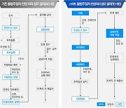 서울기술연구원, AI로 120다산콜 대기시간 단축·자동화