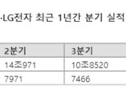 삼성, 1분기부터 메모리 감산 돌입..DDR4 줄이고 DDR5 늘린다