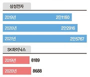 '5월 전기료 폭탄' 앞둔 반도체업계 긴장감