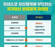 재화적 성격의 문화재 체제, 문화‧자연‧무형의 국가유산 체제로 바뀐다