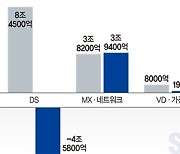 반도체 초격차 고삐… 역대급 투자로 실적 한파 넘는다 [삼성전자 감산으로 불황 돌파]