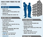 주거권 보장에 초점…'다수의 피해''사기 의도' 요건은 논란 [전세사기 피해 특별법으로 지원]