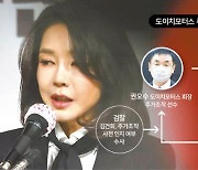 도이치모터스 주가조작 '김건희 파일' 작성 관여자 석방