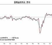 반도체 부진에…기업 체감 경기 제자리