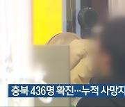 충북 436명 확진…누적 사망자 천여 명