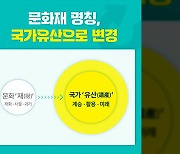 ‘문화재’ 대신 ‘국가유산’ 체제로…국가유산기본법 국회 본회의 통과