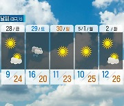 [날씨] 대구·경북 내일 큰 일교차 주의…주말에 비